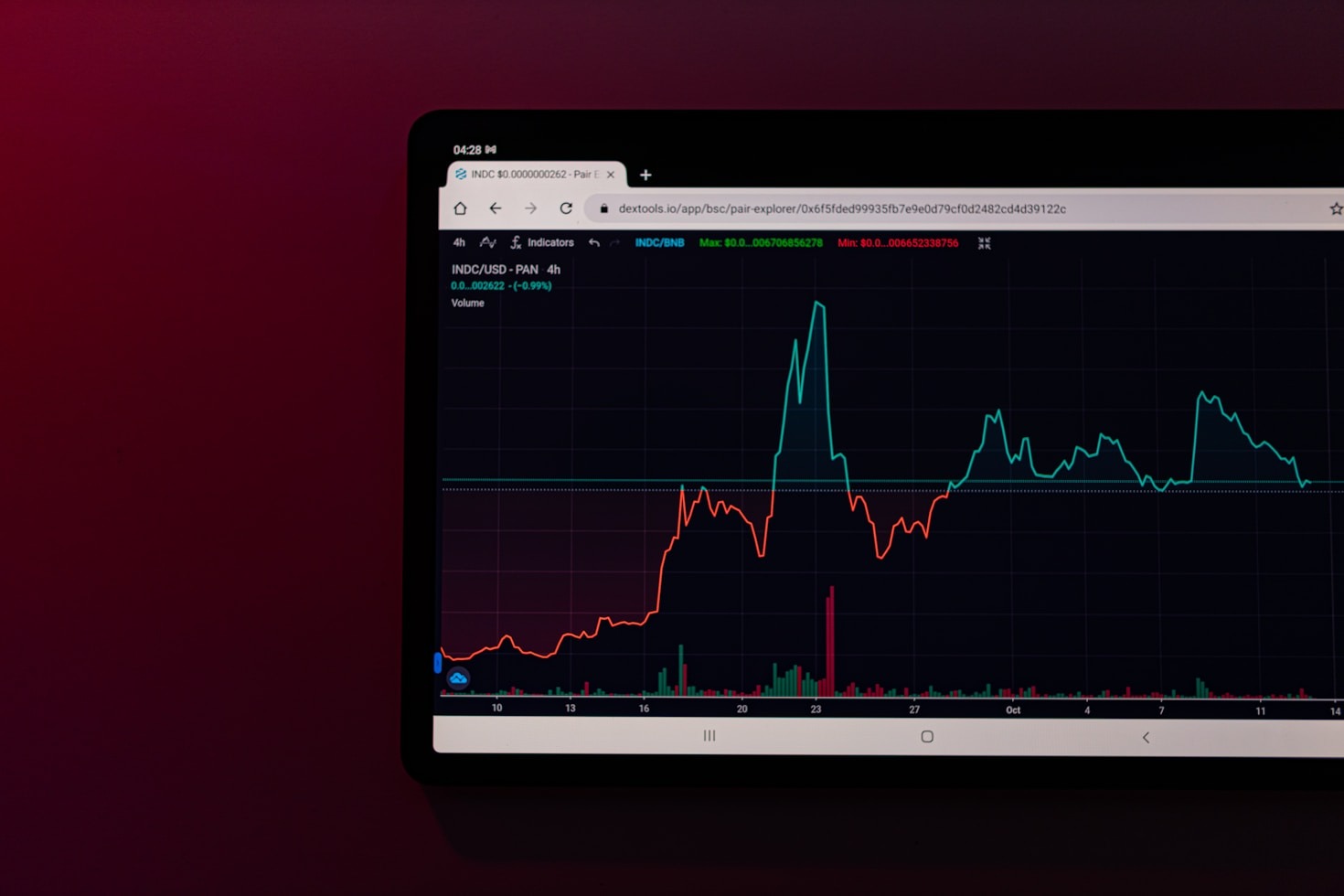 Understanding Meme Coin Volatility and Risks